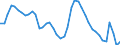 Indicator: Housing Inventory: Active Listing Count: 