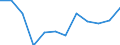 Indicator: Housing Inventory: Active Listing Count: year estimate) for Fresno County, CA (DISCONTINUED)