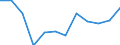 Indicator: Housing Inventory: Active Listing Count: year estimate) for Fresno County, CA