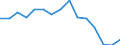 Indicator: Housing Inventory: Active Listing Count: (5-year estimate) Index for Fresno County, CA