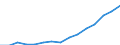 Indicator: Housing Inventory: Active Listing Count: eted an Associate's Degree or Higher (5-year estimate) in Fresno County, CA