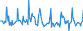 Indicator: Market Hotness:: Median Days on Market in Fresno County, CA