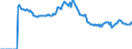 Indicator: Market Hotness:: Page View Count per Property Versus the United States in Fresno County, CA