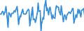 Indicator: Market Hotness:: Median Days on Market in Fresno County, CA