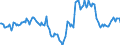Indicator: Market Hotness:: Median Days on Market in Fresno County, CA