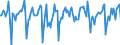 Indicator: Market Hotness:: Median Days on Market in Fresno County, CA