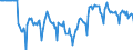 Indicator: Market Hotness:: Median Days on Market Versus the United States in Fresno County, CA
