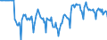 Indicator: Market Hotness:: Median Listing Price in Fresno County, CA