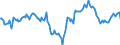 Indicator: Market Hotness:: Median Days on Market Day in Fresno County, CA