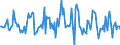 Indicator: Market Hotness:: Nielsen Household Rank in Fresno County, CA