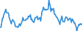 Indicator: Market Hotness:: Median Listing Price in Fresno County, CA
