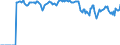 Indicator: Market Hotness:: Supply Score in Fresno County, CA