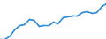 Indicator: Gross Domestic Product:: Private Goods-Producing Industries in Fresno County, CA