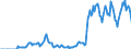 Indicator: Market Hotness: Hotness Rank in Fresno County, CA: 