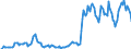 Indicator: Market Hotness: Hotness Rank in Fresno County, CA: 