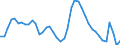 Indicator: Unemployed Persons in Fresno County, CA: 