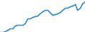 Indicator: Employed Persons in Fresno County, CA: 