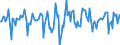 Indicator: Housing Inventory: Median Days on Market: Month-Over-Month in Fresno County, CA