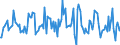 Indicator: Housing Inventory: Median: Listing Price Month-Over-Month in Fresno County, CA