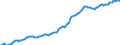 Indicator: Housing Inventory: Median: Listing Price per Square Feet in Fresno County, CA