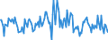 Indicator: Housing Inventory: Median: Listing Price per Square Feet Month-Over-Month in Fresno County, CA