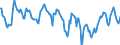 Indicator: Housing Inventory: Median: Home Size in Square Feet in Fresno County, CA