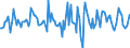 Indicator: Housing Inventory: Median: Home Size in Square Feet Month-Over-Month in Fresno County, CA