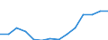 Indicator: Housing Inventory: Active Listing Count: A