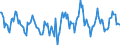 Indicator: Housing Inventory: Active Listing Count: Month-Over-Month in Humboldt County, CA