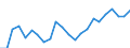 Indicator: Housing Inventory: Active Listing Count: y, CA