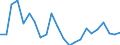 Indicator: Housing Inventory: Active Listing Count: umboldt County, CA