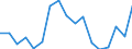 Indicator: Housing Inventory: Active Listing Count: enses Known to Law Enforcement in Humboldt County, CA (DISCONTINUED)