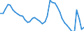 Indicator: Housing Inventory: Active Listing Count: A