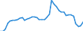 Indicator: Housing Inventory: Active Listing Count: , CA