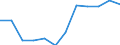Indicator: Housing Inventory: Active Listing Count: year estimate) for Humboldt County, CA (DISCONTINUED)
