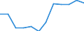 Indicator: Housing Inventory: Active Listing Count: year estimate) for Humboldt County, CA