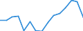 Indicator: Housing Inventory: Active Listing Count: (5-year estimate) Index for Humboldt County, CA