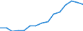 Indicator: Housing Inventory: Active Listing Count: eted an Associate's Degree or Higher (5-year estimate) in Humboldt County, CA