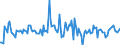 Indicator: Housing Inventory: Average Listing Price: Month-Over-Month in Humboldt County, CA