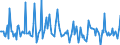 Indicator: Market Hotness:: Median Days on Market in Humboldt County, CA