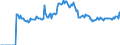 Indicator: Market Hotness:: Page View Count per Property Versus the United States in Humboldt County, CA