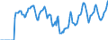 Indicator: Market Hotness:: Median Days on Market in Humboldt County, CA