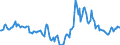 Indicator: Market Hotness:: Median Days on Market in Humboldt County, CA