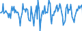 Indicator: Market Hotness:: Median Days on Market in Humboldt County, CA