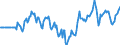 Indicator: Market Hotness:: Median Days on Market Versus the United States in Humboldt County, CA