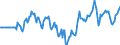 Indicator: Market Hotness:: Median Listing Price in Humboldt County, CA