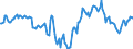 Indicator: Market Hotness:: Median Days on Market Day in Humboldt County, CA