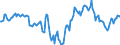 Indicator: Market Hotness:: Median Listing Price Versus the United States in Humboldt County, CA