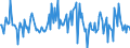 Indicator: Market Hotness:: Nielsen Household Rank in Humboldt County, CA