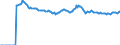 Indicator: Market Hotness:: Median Listing Price Versus the United States in Humboldt County, CA
